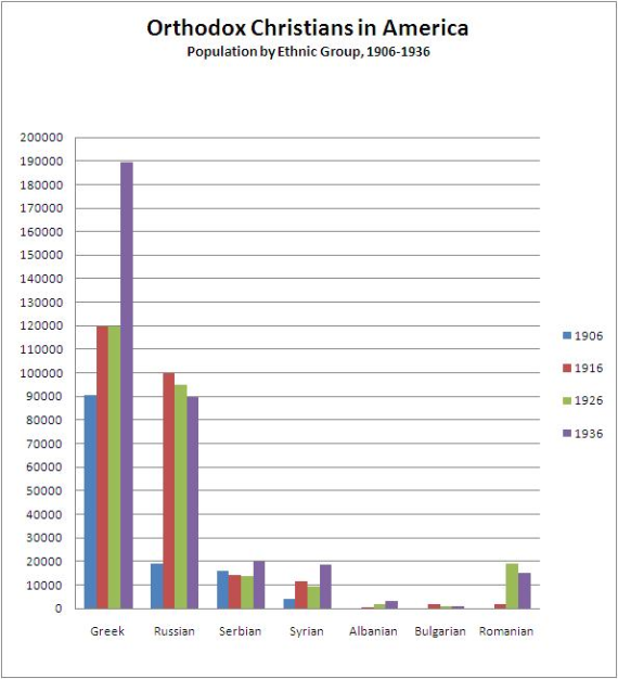 population-data-1906-1936